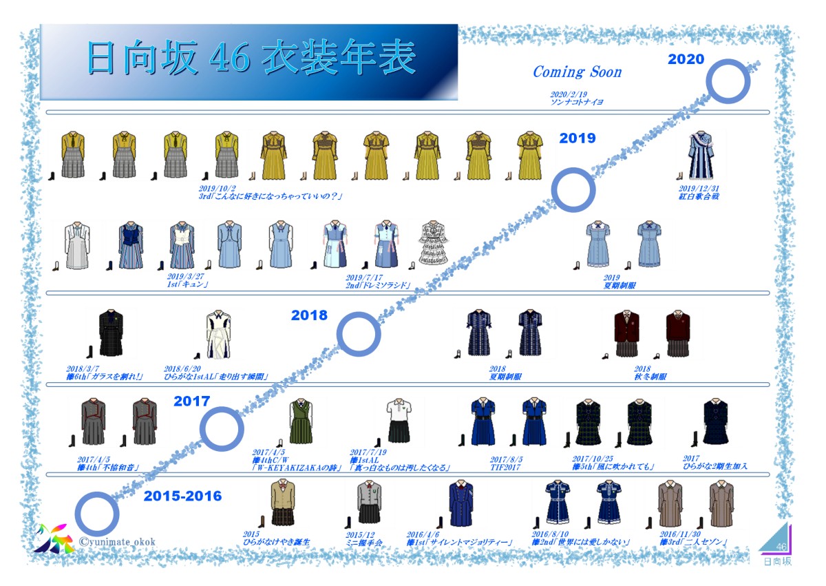 ゆにめいと おっけぃ おっけぃ Su Twitter 日向坂46衣装ドット絵図鑑 日向坂46衣装年表 ひらがなけやき誕生から19年の日向坂誕生 紅白出場までの主な衣装をまとめました 他にも幾つか作りたい衣装がありますが それはいずれまた 日向坂46 ドット絵