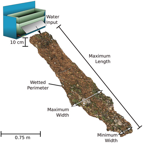 josh_NFM's tweet photo. Our paper on surface hydrological connectivity now has  been assigned an issue alongside a load of other cool papers in @HydroProcesses  - check it out if you're interested in #drylands, #overlandflow and #infiltration!

https://t.co/TKHCQvmvfH https://t.co/4QcnnHCkCO
