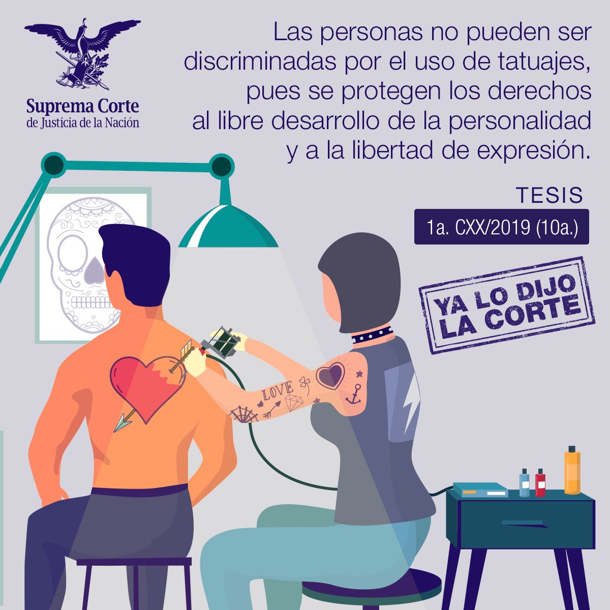 SCJN's tweet photo. Con este criterio de la Corte se protege, por regla general, el uso de tatuajes como parte del derecho a la libertad de expresión y al libre desarrollo de la personalidad. ⬇️

Tesis: 1a. CXX/2019 (10a.)
https://t.co/EIvuefgVsr https://t.co/h7oTBERFgO