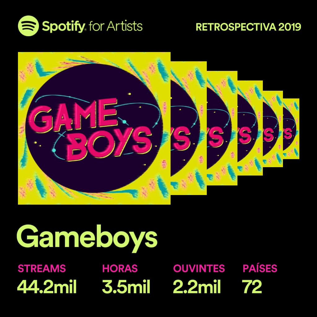 OsGameboys's tweet photo. So this is how our 2019 was in Spotify. You can listen to our newest music in all streaming platforms, including Spotify: https://t.co/Tm02oYDkVv
.
.
#vmg #videogamemusic #gameboys https://t.co/cFhjCzDpZU