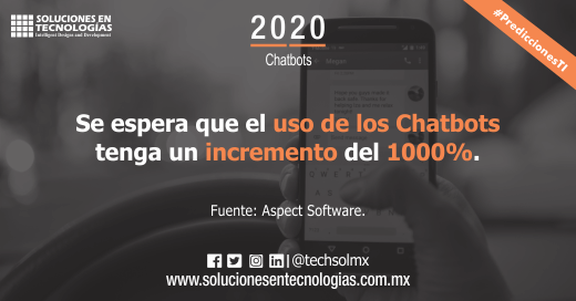 techsolmx's tweet photo. En 2020:
Se espera que el uso de los Chatbots tenga un incremento del 1000%. Fuente: Aspect Software. https://t.co/0Q4ZNNCB4C
#SomosSoluciones #PrediccionesTI #Chatbots #AspectSoftware #Tecnologías #Tecnología #TIC #Technologies #Technology #Tech #ICT #InformationTechnology #IT https://t.co/Bqf5Rs6T8D