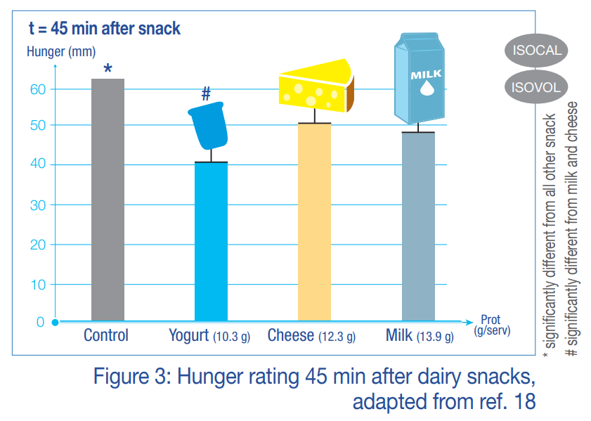 Yogurt in Nutrition tweet media