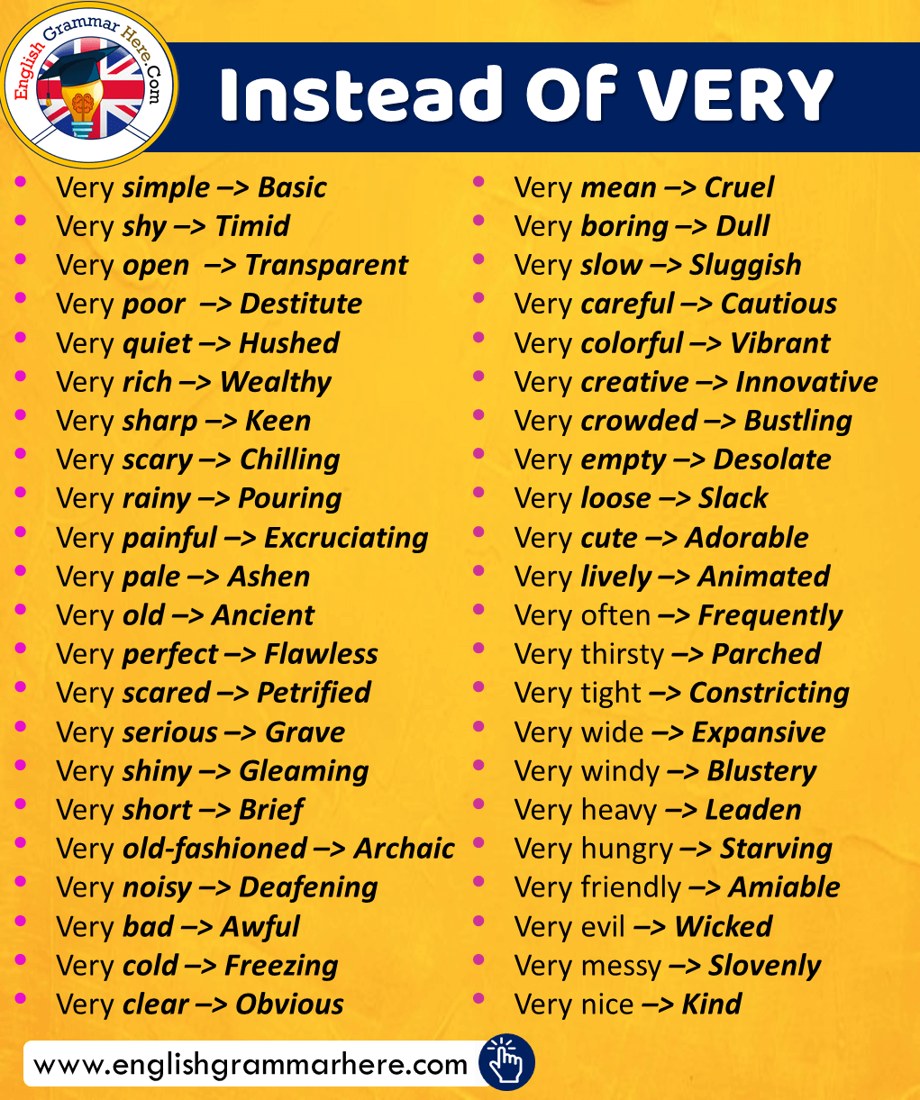 توییتر English Idioms در توییتر Use These English Words Instead Of Very Very Is Vague And Weak People Often Use Very As A Lazy Replacement For A More Appropriate Word For