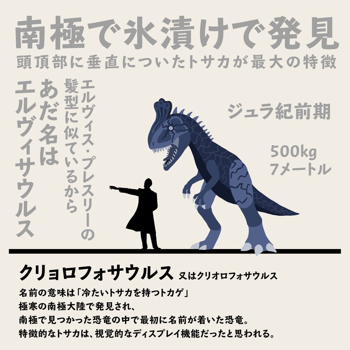 vol.23❗️ クリョロフォサウルス🦖 ・ オシャンなトサカが特徴的