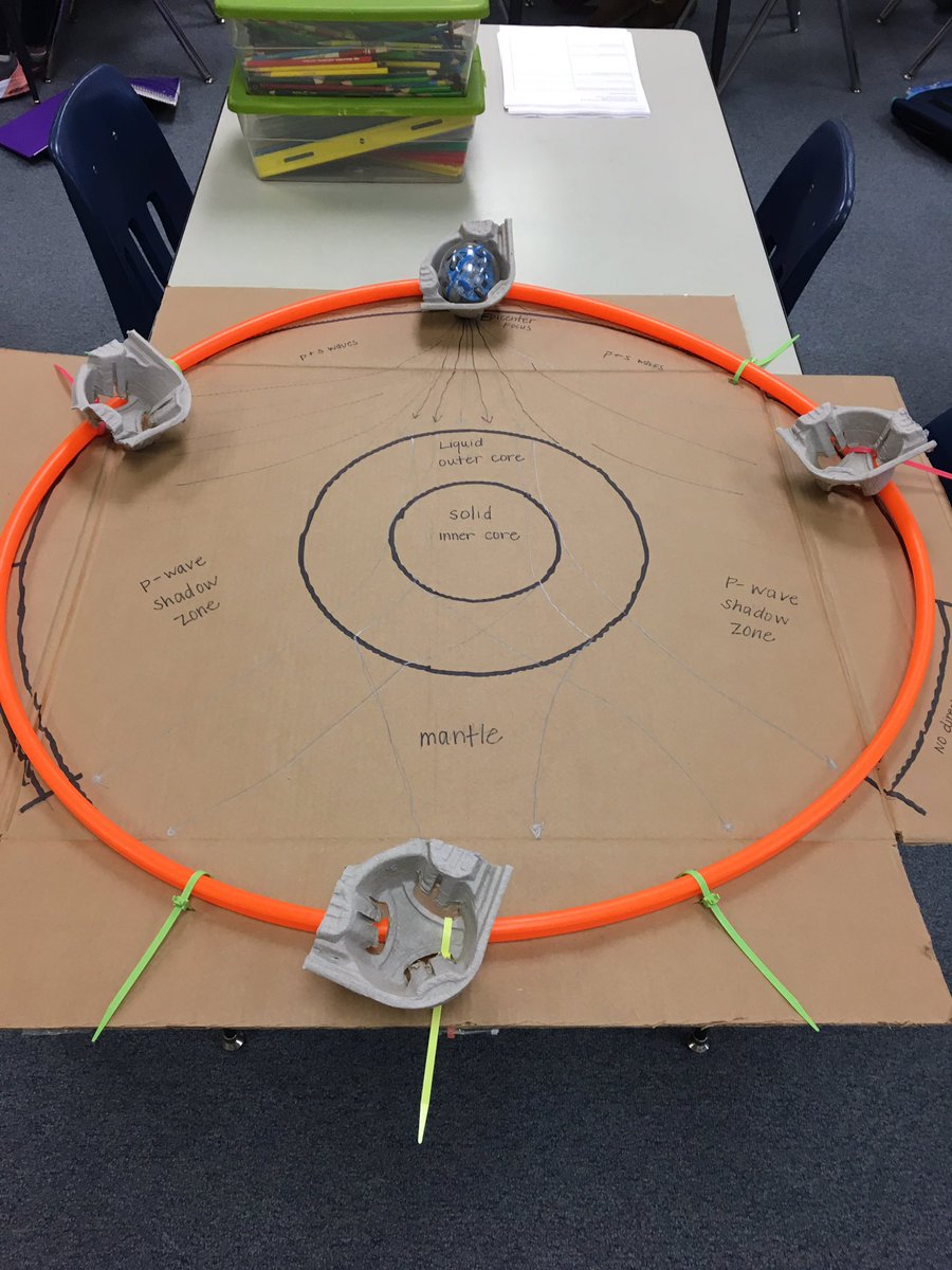 katiejfrey's tweet photo. We are compiling Wegener’s evidence, reconstructing Pangea, and discovering the mechanisms behind continental drift. That means #earthquake basics!! @LLacrosse @SpheroEdu @TeachTCI @nagtgeo @NESTA_US @NGSSchat @IRIS_EPO @raspishake @KJHSBluebullets @K202BlueBullets https://t.co/Ged3n30msE