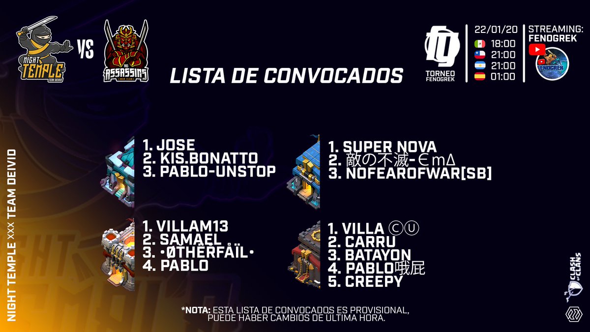 🔥 JORNADA 3 - TORNEO FENOGREK 🔥

Estos 15 jugadores son los que hoy lucharán por conseguir la victoria frente al clan @AG_ASSASSINS

Recuerda que hoy tienes una gran cita en el canal de <a href="/_FENOGREK/">FENOGREK</a> ¡¡No te lo puedes perder!!