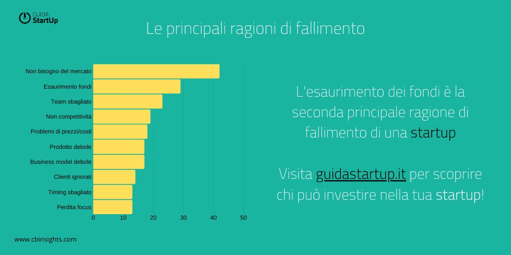guidastartup tweet media