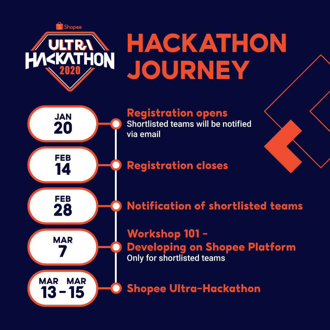 golangSG's tweet image. One challenge. 36 Hours. Over SGD $30,000 cash prizes to be won. Join the @shopeesg Ultra-Hackathon from 13 to 15 March.

Sign up by 14 February with a team of 2 to 4 members now! Register now at: careers.shopee.sg/ultrahackathon