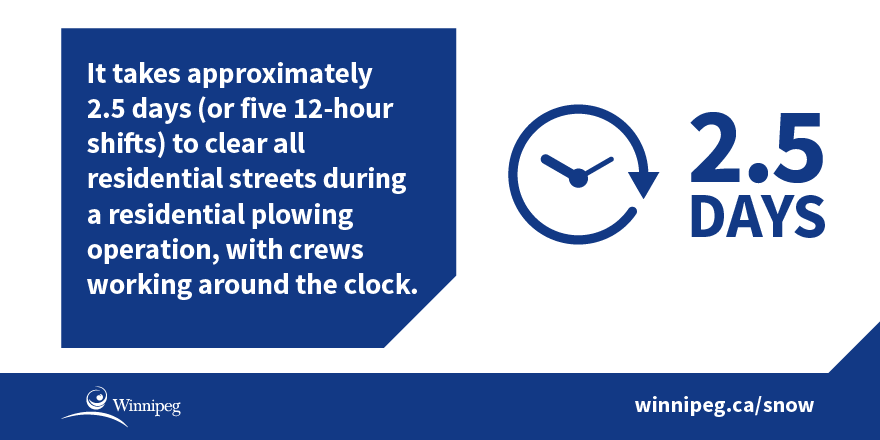 cityofwinnipeg's tweet image. A residential parking ban is now in effect. Make sure to know what zone you are in and park accordingly so crews are able to effectively clear the streets. For more information, see: winnipeg.ca/snow
