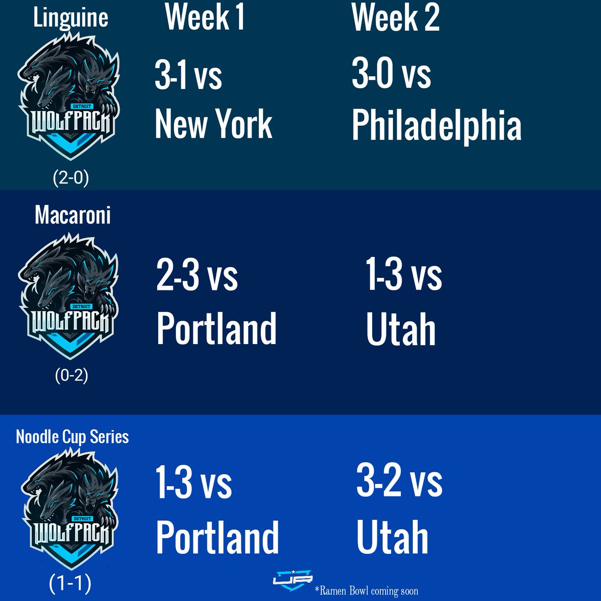 Detroit Wolfpack tweet media