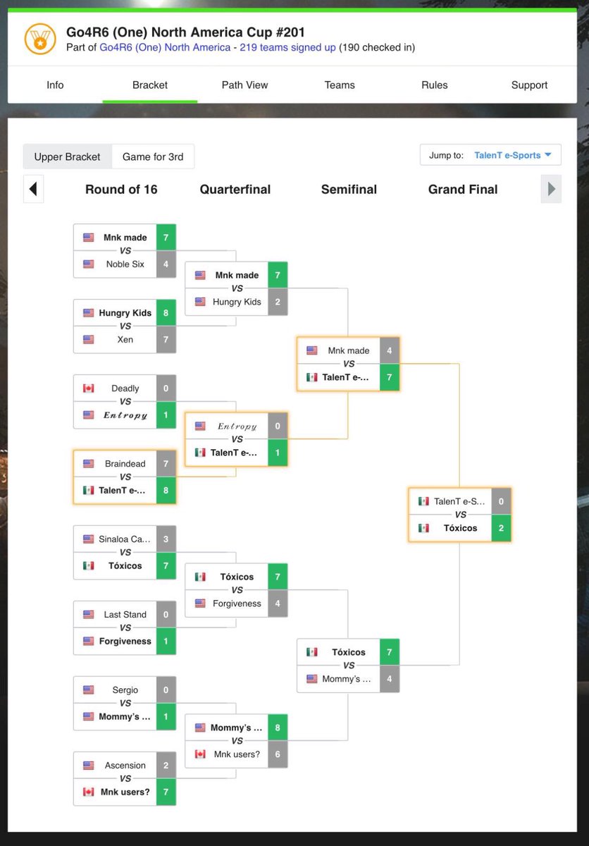 ClanToxicos's tweet photo. Go4R6 (Xbox) #201 Champions 🏆 and first PS4 team winning a Go4 in Xbox, GGs! https://t.co/JwbtjB0F4k