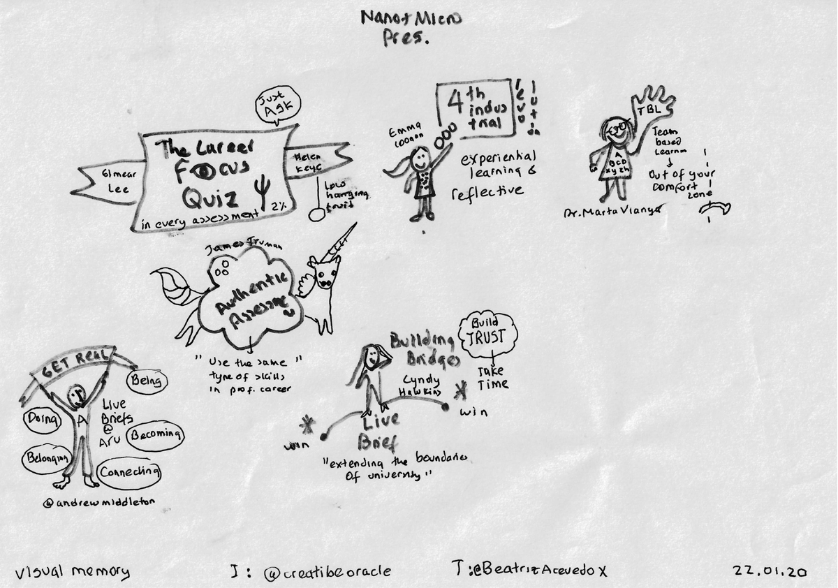 AngliaLTA's tweet photo. Thank you to our keynote &amp; colleagues for attending &amp; presenting at #aruteachmeet in Cambridge today to share best practice on embedding employability into our teaching &amp; learning. And thank you Beatriz for capturing some of the key points in your visual memory. @beatrizacevedoX https://t.co/ZOlyMsInzh