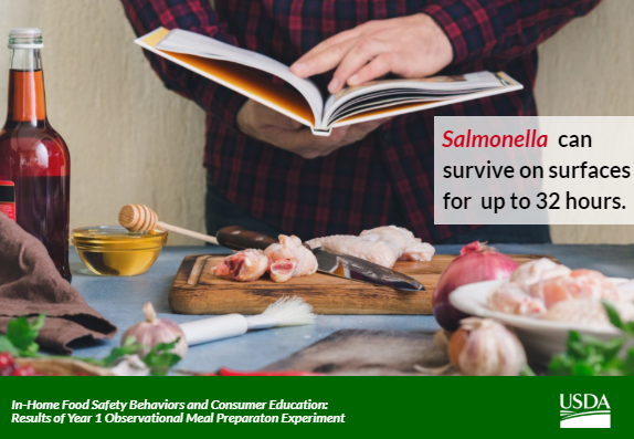 USDAFoodSafety's tweet photo. DYK bacteria found on raw meats, such as Campylobacter &amp; Salmonella, can survive on surfaces for up to 32 hours? This includes your spices &amp; countertops, too! Always clean &amp; sanitize surfaces before &amp; after food prep for safety. #MeatMonth https://t.co/HgyLhyUTrD