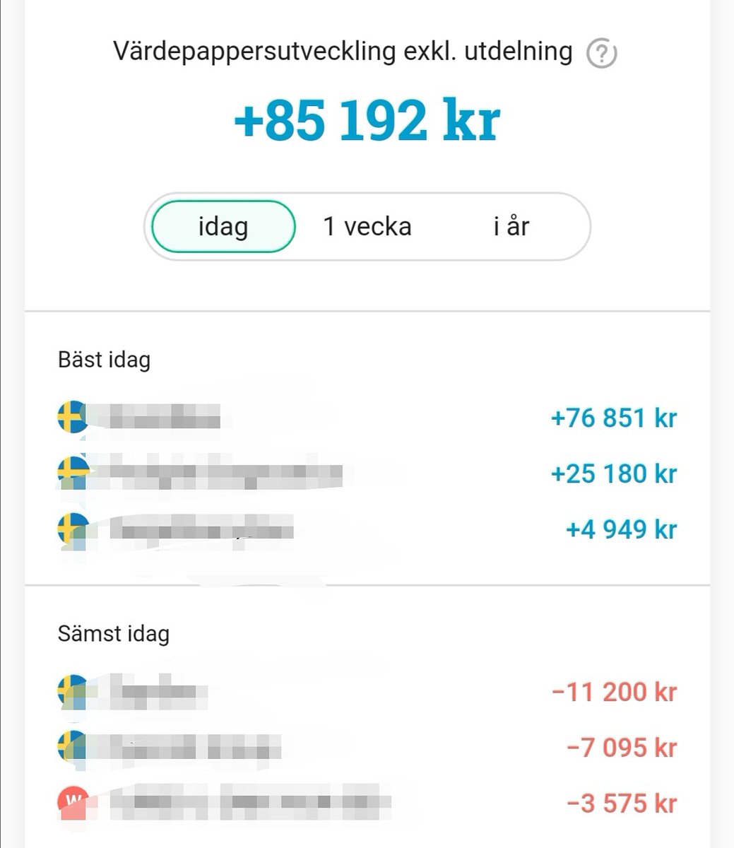 aktiebralla's tweet photo. Lyckades med lite tur slå gårdagen 🔥🔥

#zignsec #oncologyventure #brandbee #prolightdiagnostics #targeteveryone https://t.co/CG6xHiRH4o