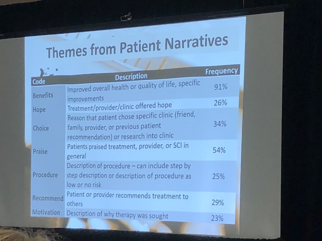 BiotechBec's tweet photo. Dr Zubin Master @MayoClinic tells us that most of the elderly are getting fed false marketing on unapproved #CellTherapy by way of “patient narratives” on @YouTube #PLW2020 #WSCS2020 https://t.co/CJNrjOzxqd