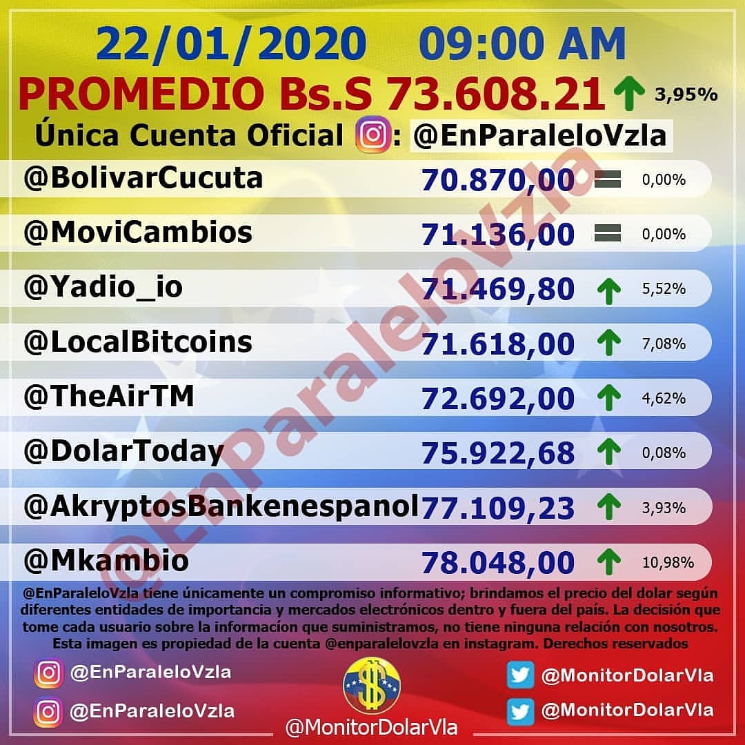 Dolar Cucuta BsS (@dolarcucutabs) on Twitter photo 