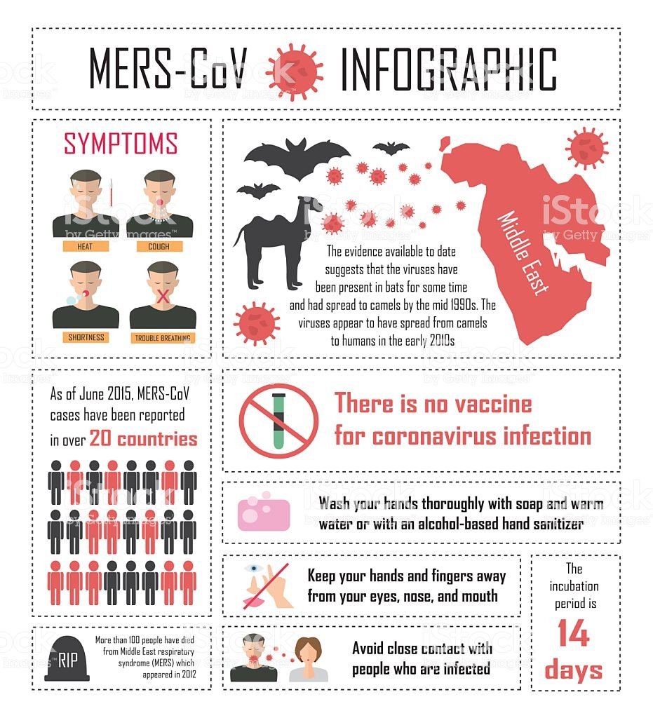 Que sabemos del nuevo coronavirus?

Estos pertenecen a una familia de virus q incluye aquellos q pueden causar  algunas enfermedades en humanos, desde el resfriado común hasta 
el SARS (síndrome respiratorio agudo grave (SRAG) 
o el MERS (Síndrome respiratorio de oriente medio)