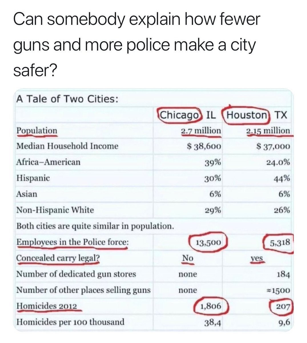 CloydRivers's tweet photo. Merica. https://t.co/ZT9YYcSniu