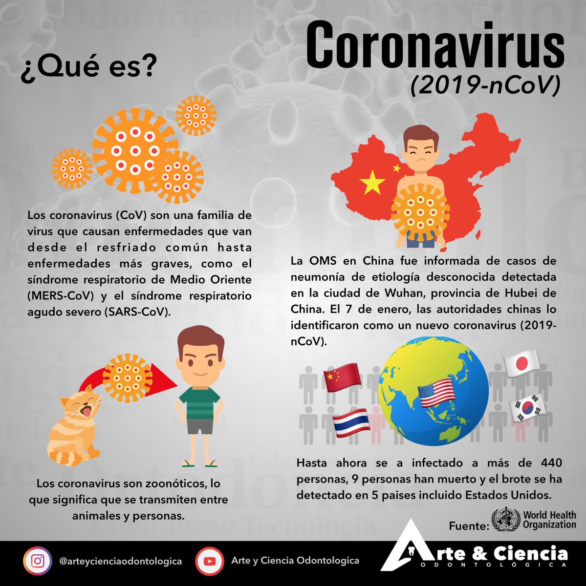 Resultado de imagen para coronavirus infografia"