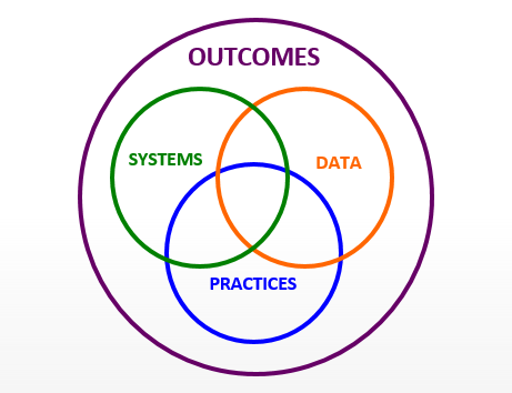 OSSEDC's tweet photo. Schools are full of data – but how do we turn that into usable information? Bring your team and build a more robust data system for behavior response on Jan. 28 at OSSE!

Register today ➡️ https://t.co/frInjYuEEO

🚨#OSSEPDAlert🚨 https://t.co/dYfCDtIq0K