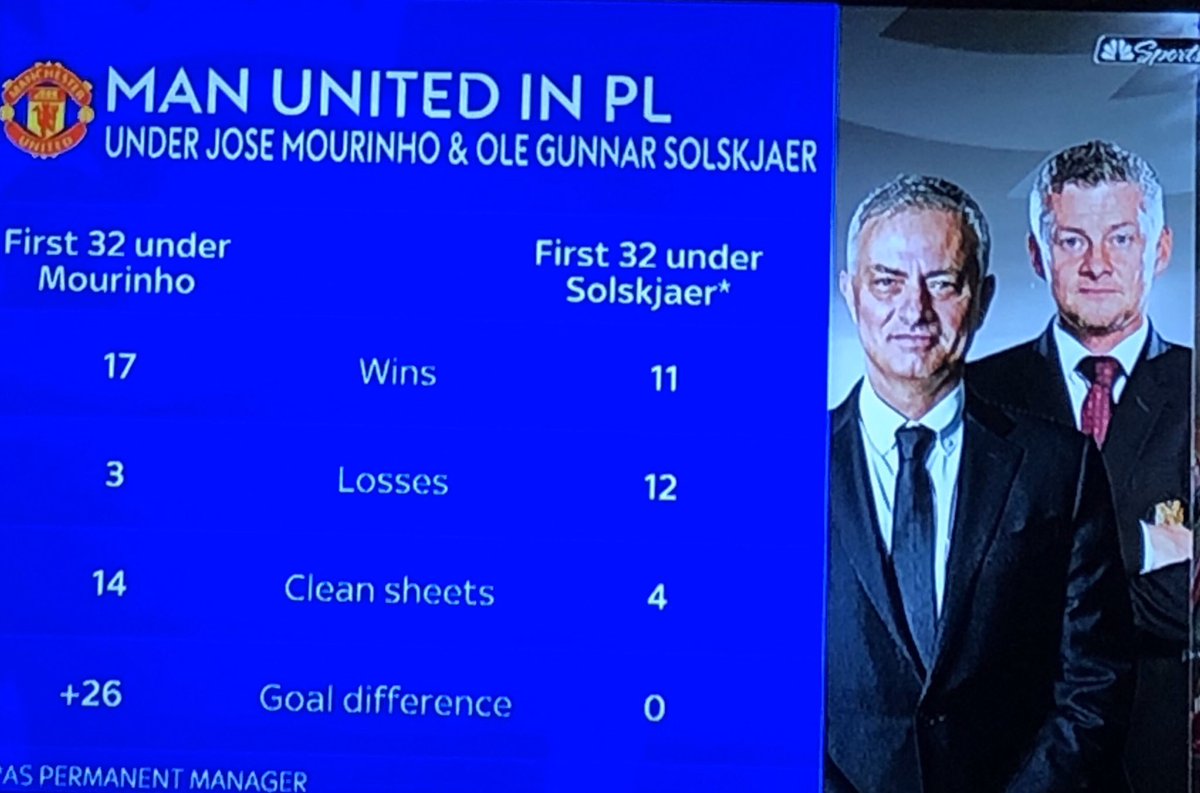 NLuque8's tweet photo. Woodward needs to leave now https://t.co/3cGR4LAFFp
