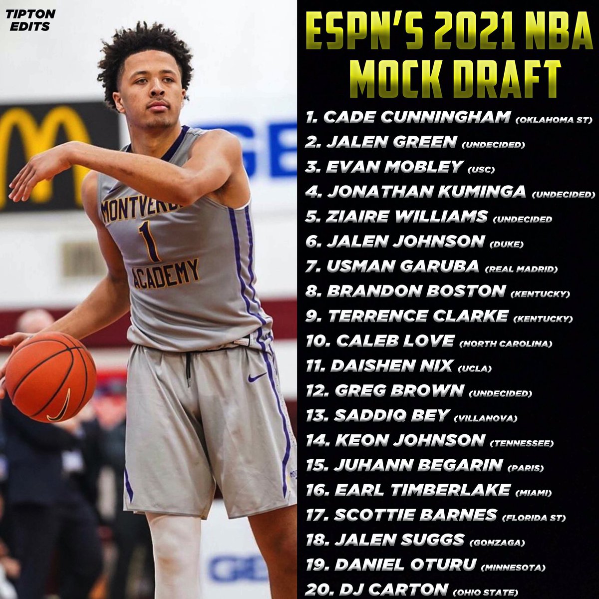 Tipton Edits On Twitter Espn S 2021 Nba Mock Draft