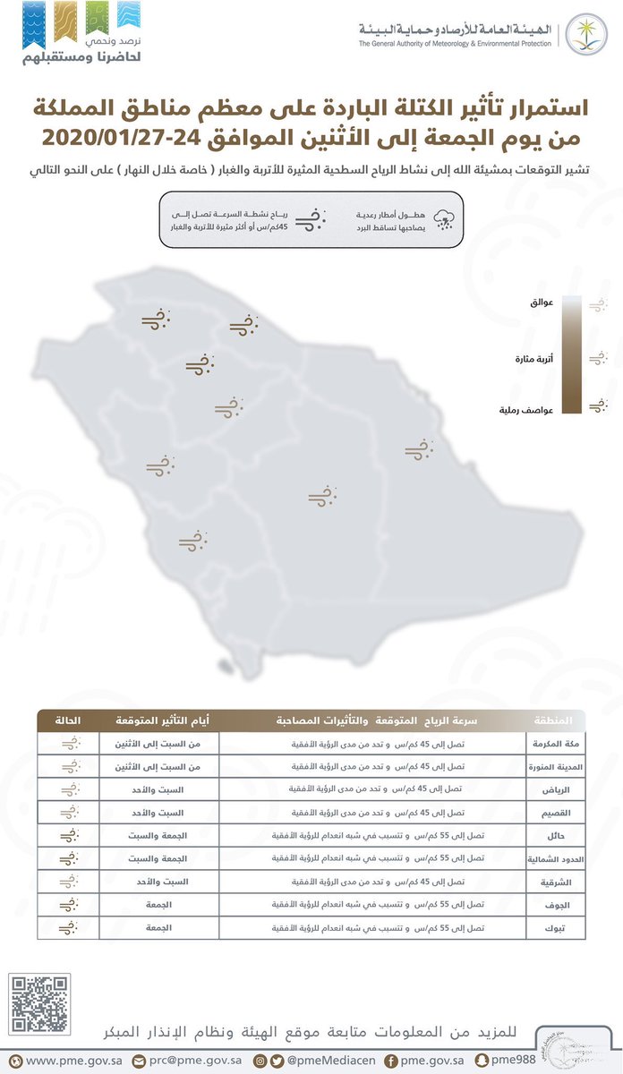 ابتداءً من الجمعة وحتى الاثنين المقبل.."#الأرصاد" تتوقع استمرار تأثير الكتلة الباردة على معظم مناطق #المملكة.