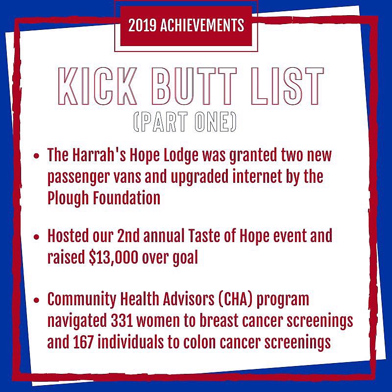 Now that we are in 2020, we want to look back at 2019 and share some of our proudest moments for ACS Memphis! We have quite a few so we'll be sharing in multiple posts! Stay tuned for the next one coming! 

#ACSMemphis #MostProud2019 #AttackingFromEveryAngle