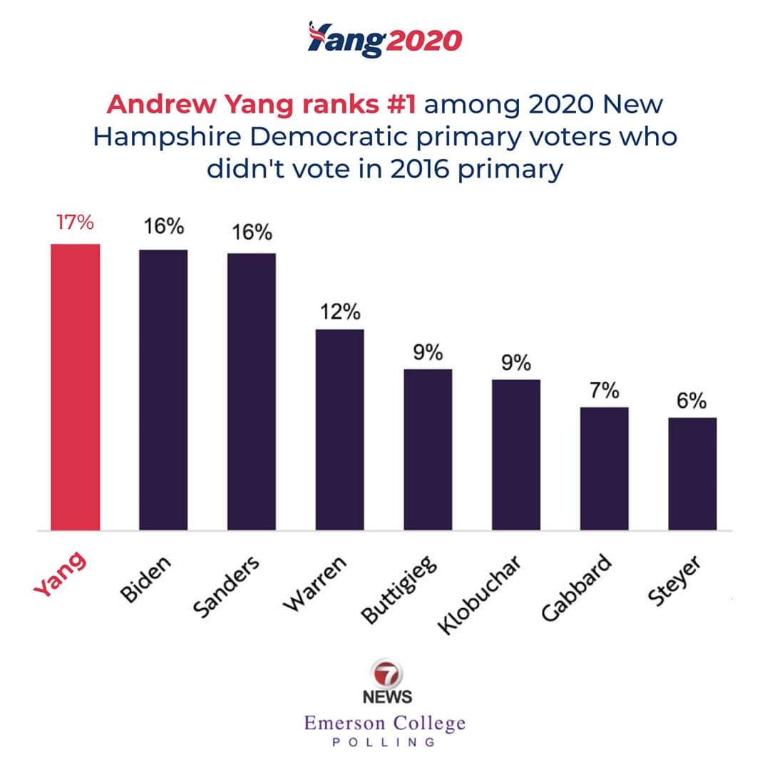 ShipWrecker_357's tweet image. This is really happening ! @AndrewYang  is the ultimate underdog. I've never been this excited about a candidate #MakeAmericaThinkHarder