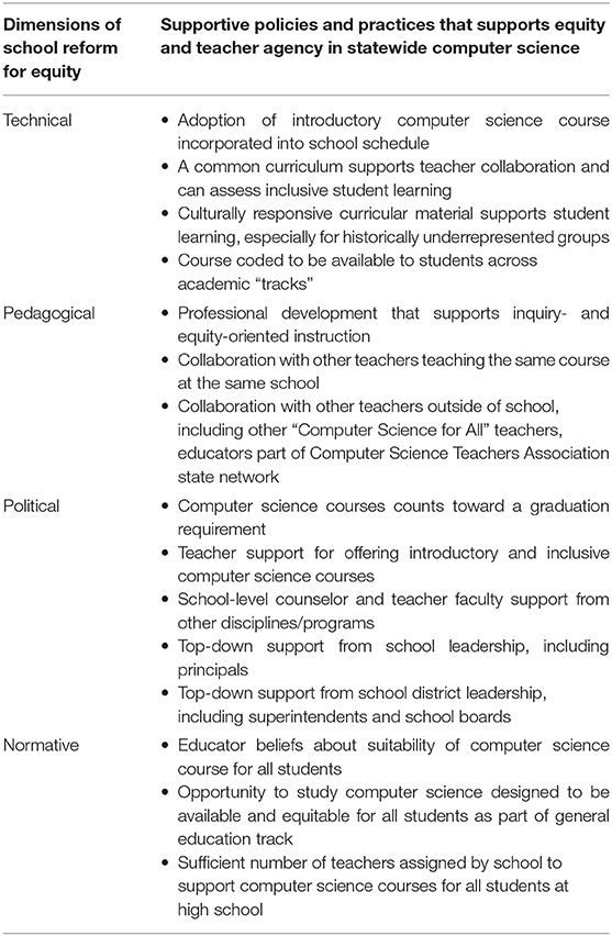 Exploring CS tweet media