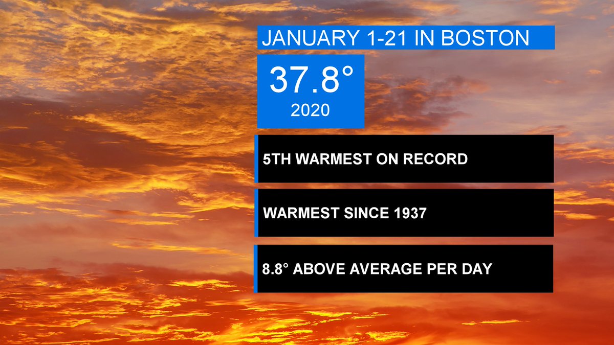 sarahwroblewski's tweet photo. A pretty impressive stat... despite some cold mornings, overall... a very warm stretch this month. #WBZ #Boston #AboveAvg #January https://t.co/1WIdx041pe