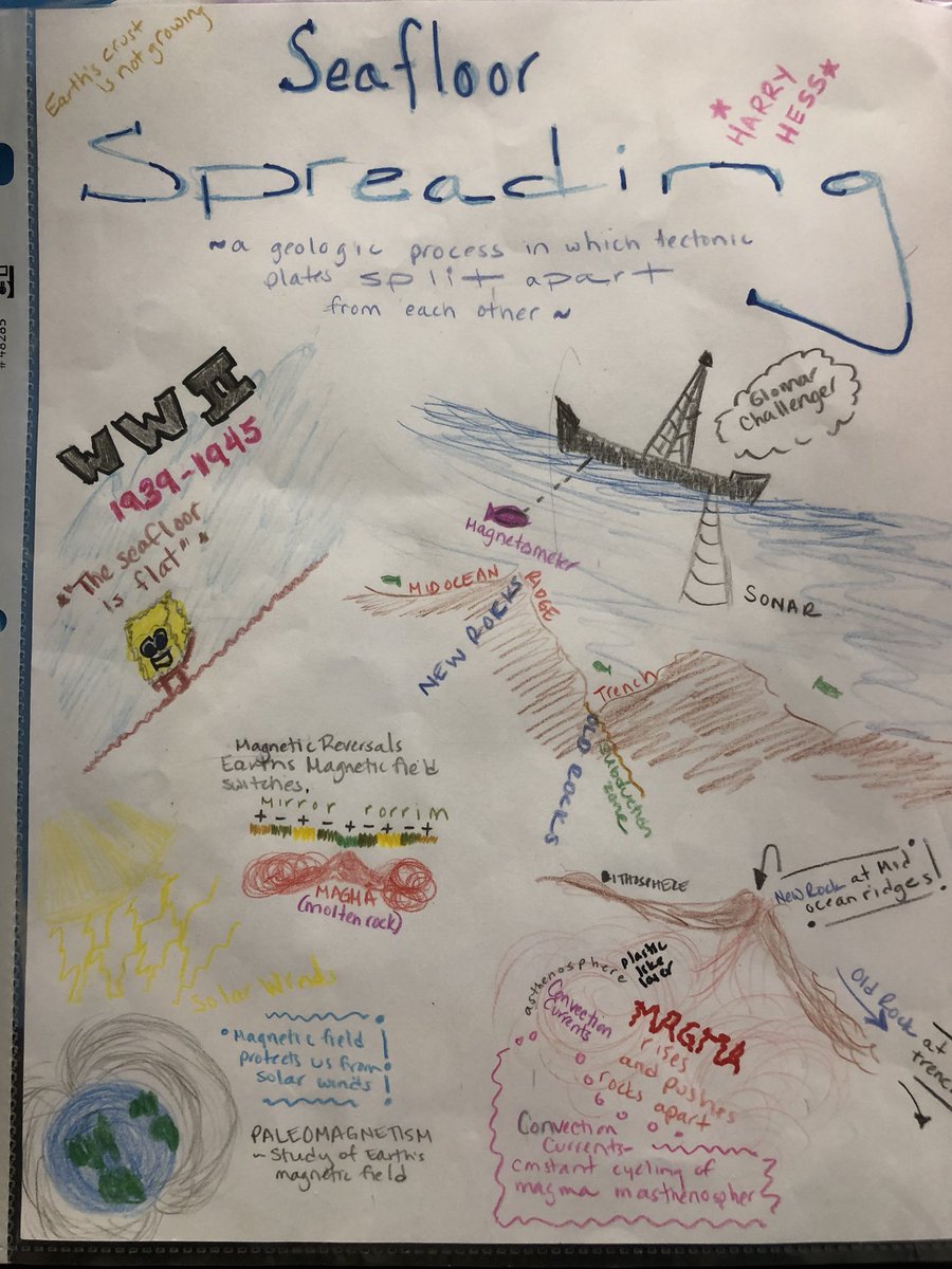 downey_dog's tweet photo. Sketch Notes in Science class. Spicing things up with sea floor spreading👍🏻🌋 @KRHSBosworth @KRHSCOUGARPRIDE @TaraPastorPoe https://t.co/6bUMdNFgZ8