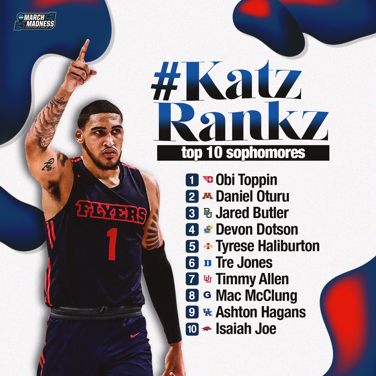 MarchMadnessMBB's tweet photo. #KatzRankz - Top Sophomores, as heard on the #MM365 podcast with @TheAndyKatz! ๐
1. Obi Toppin
2. Daniel Oturu
3. Jared Butler
4. Devon Dotson
5. Tyrese Haliburton
6. Tre Jones
7. Timmy Allen
8. Mac McClung
9. Ashton Hagans
10. Isaiah Joe
๐ง https://t.co/oaKr2rNhdh https://t.co/1fyb0euytM