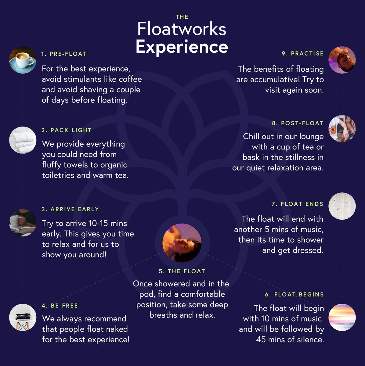 Floatworks's tweet photo. Our 9 steps to creating the perfect floating habit π#floatworks #floatationtherapy #floatpod https://t.co/29U9PUejG2