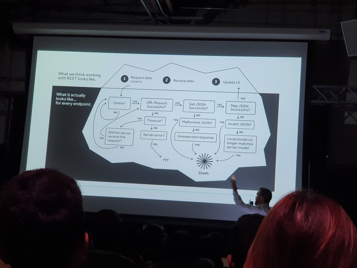 An iceburg showing three simple steps of "request data, get data, update data" on the top of the water and a bunch of edge cases like handling errors under the water