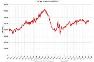 EconomyMag's tweet photo. Economy>Existing-Home Sales Increased to 5.54 million in Decembe.. https://t.co/CBKE3zEwdN #economy https://t.co/T2gPQS3yEf