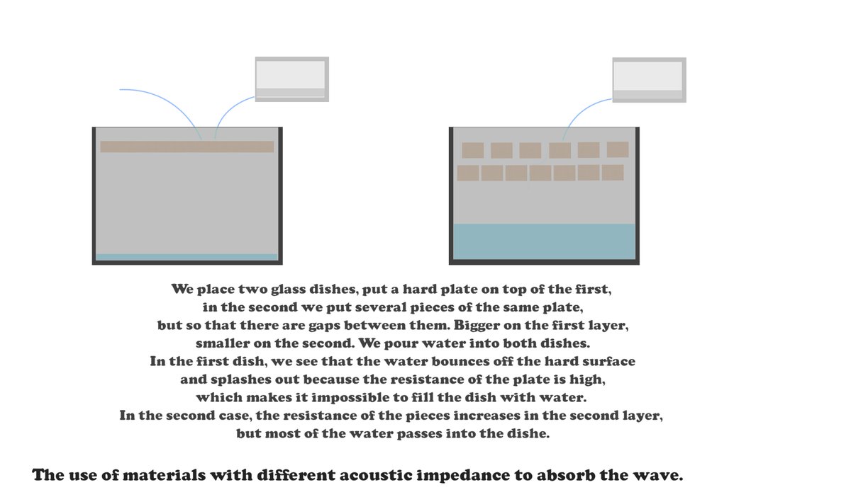 WelcometoMetal's tweet photo. #homeStudio #absorbingPanels #acousticPanels #acousticWave #recordingStudio #bassTraps #roomTreatment #acousticAdaptation
#absorbers #standingWave #acoustics #masteringStudio
The use of materials with different acoustic impedance to absorb the wave part 2

https://t.co/XJSJfIVafL https://t.co/PVZYaKFyCL