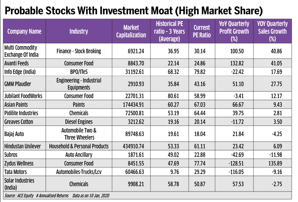 Moats value investing blog Moats value investing blog azerbaijan vs norway betting on sports