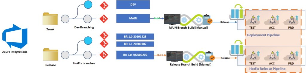 poojith_jain's tweet photo. Azure Integration Release Management best practices https://t.co/IRzYa5O5MB https://t.co/MfSdYHd4Ei