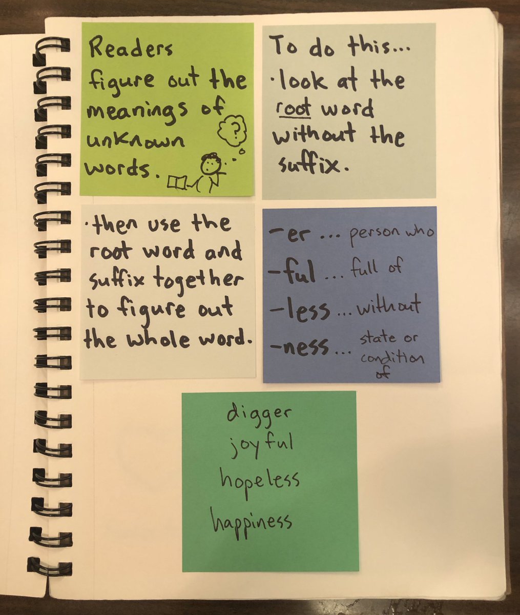 readwritemike's tweet image. Get your vocab on. Last October, I made some tools with the teachers at PS 29 in Brooklyn to support students in vocabulary, specifically around word-solving strategies using morphology with common prefixes &amp;amp; derivational suffixes. #tcrwp #wordlove #logophilia