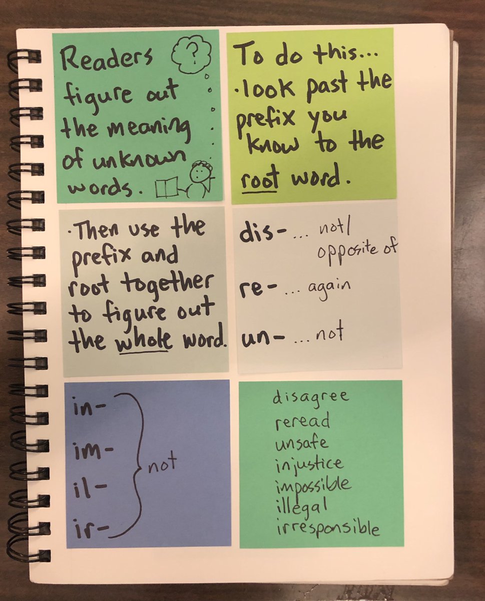 readwritemike's tweet image. Get your vocab on. Last October, I made some tools with the teachers at PS 29 in Brooklyn to support students in vocabulary, specifically around word-solving strategies using morphology with common prefixes &amp;amp; derivational suffixes. #tcrwp #wordlove #logophilia
