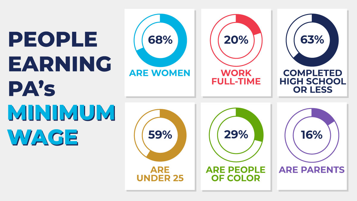 People earning PA's minimum wage