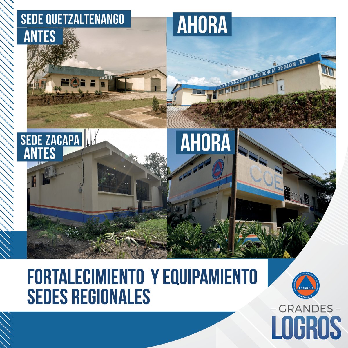 ConredGuatemala's tweet photo. #LogrosCONRED En el 2017 se realizó la ampliación de cobertura institucional de la sede regional de Quetzaltenango y en el 2018 se amplió la cobertura en tres sedes regionales: Zacapa, Escuintla y Petén.
📄Página 103 👉 https://t.co/Y79LQHlO0V https://t.co/98yjI64dLR