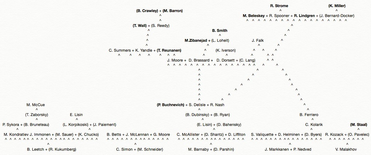 Hockeystatminer On Twitter Tit For Tat Rangers Getting Barron
