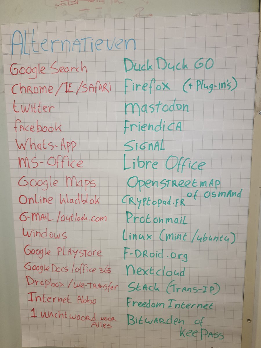 Bitwarden Fdroid Bitwarden Fdroid