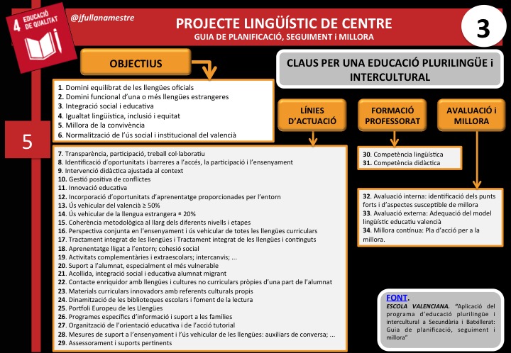 Jfullanamestre's tweet photo. CLAUS PER UNA EDUCACIÓ PLURILINGÜE i INTERCULTURAL #plurilingüisme
Podeu descarregar la guia  d'EV: https://t.co/vPEf6x4c2B https://t.co/4T43nlg8rY