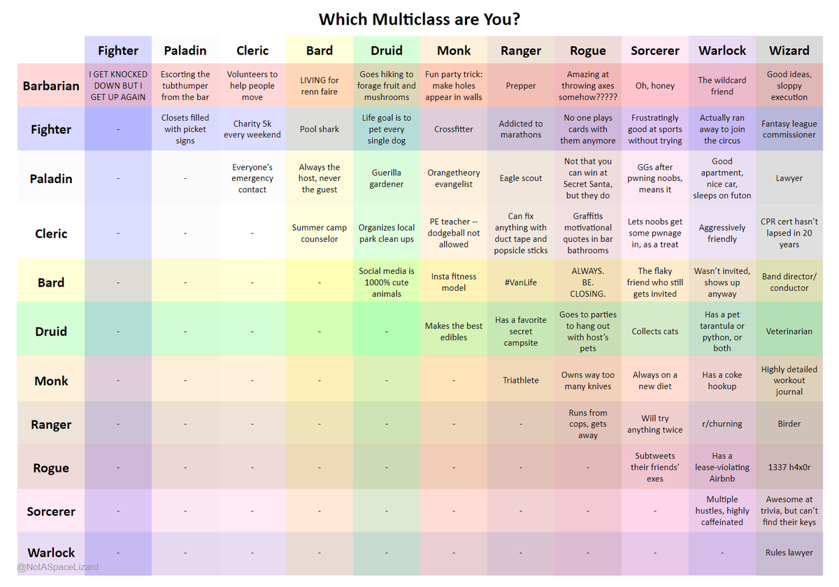 very big table with all two-way multiclass combos. link coming in the next tweet
