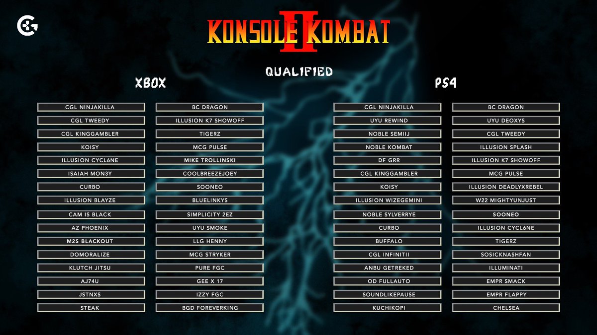 ConsoleGamingLG's tweet image. The #MK11 Konsole Kombat II Finals are set! 

Here are the final participants who will be kompeting in each final!

Xbox Finals:
Sat 1/25 T32-T8 
3PM EST - 9PM EST 
Sun 1/26 T8
3PM EST

PS4 Finals:
Sat 2/8 T32-T8 
3PM EST - 9PM EST 
Sun 2/9 T8
3PM EST

twitch.tv/CGL1