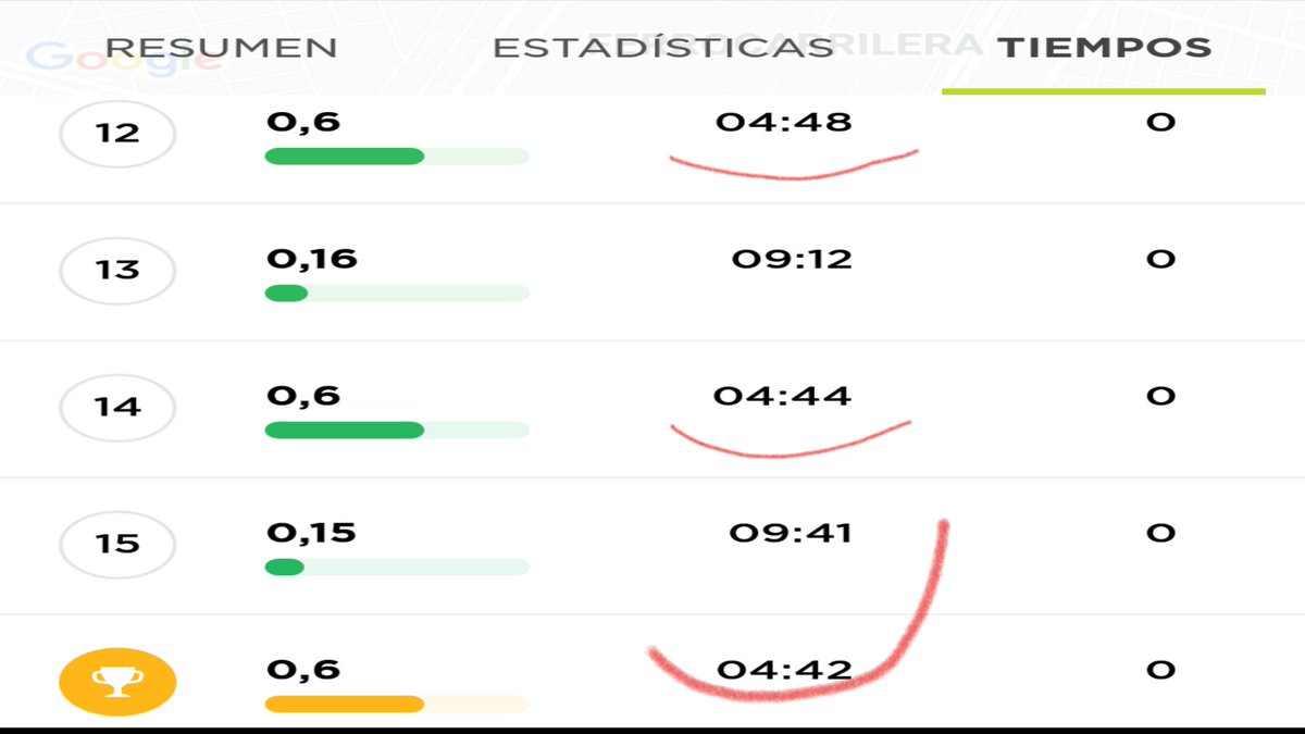 Kike_Cerecero's tweet photo. Luego del masaje del lunes, se regresa a entrenar, intervalos de 8*600.
Ay momentos donde quieres parar, piensas, podría estar acostado, dormido, pero no, ahí estas corriendo.
#ASICS @EntreRunners @templorunner #YoElegiCorrer @Runkeeper #DsTrainer https://t.co/cMomdWI0ko