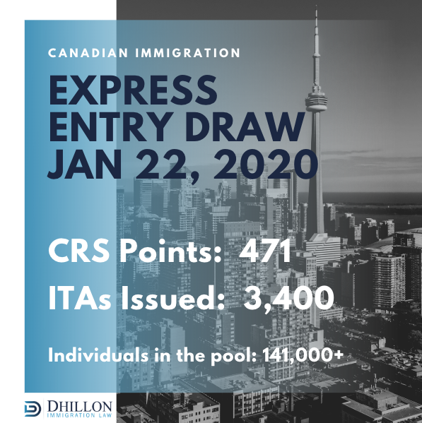 pavan_dhillon's tweet photo. Another high CRS threshold points score in the 470s in today's Express Entry draw! With over 141,000 people in the pool and approximately 3400 - 3900 invitations issued every few weeks, there is some pretty stiff competition. #CanadianImmigration #expressentry #CRSpoints https://t.co/xWTZfbWvQp